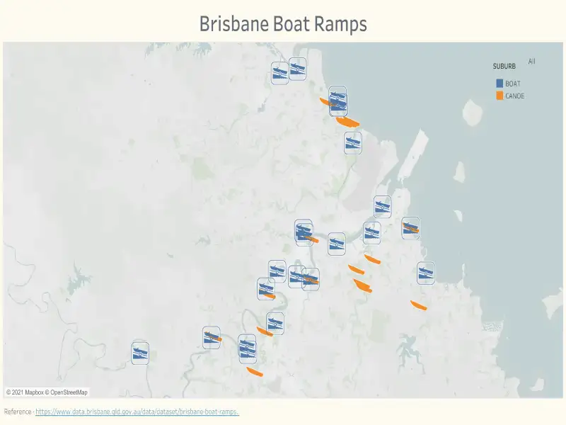 Data Science and Business intelligence company Australia