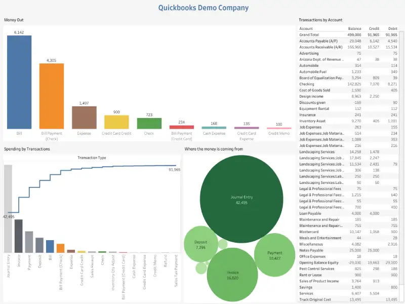 Explore how Tableau can help your business