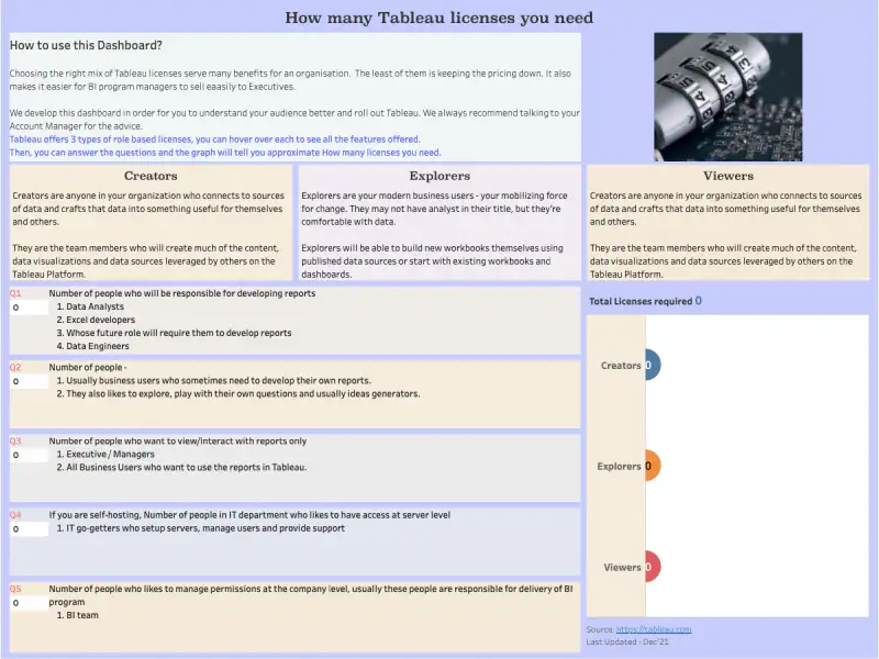 How many Tableau licences do i need?